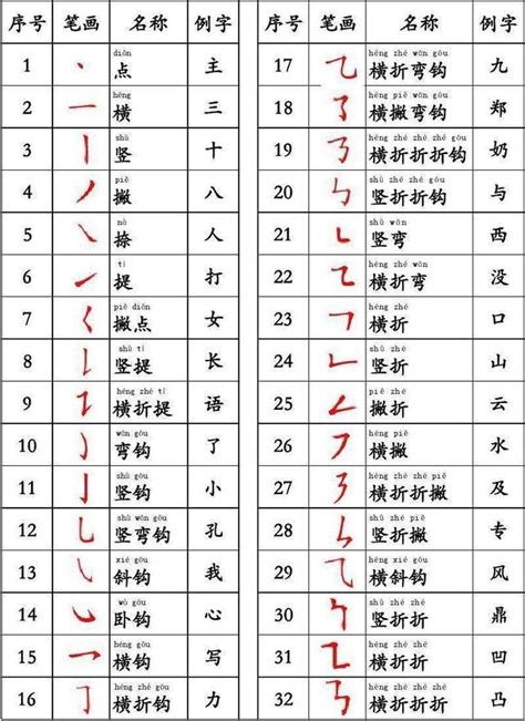 筆劃十劃的字|筆畫10畫的漢字